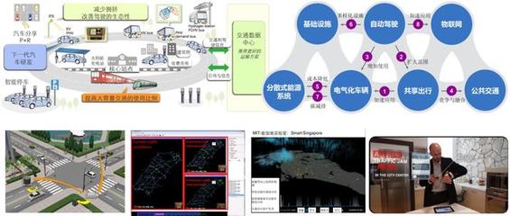 三十而立啟新程 智能交通三十年發展與服務升級