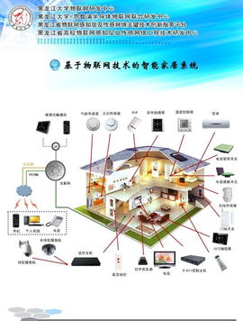 黑龍江大學物聯網研發中心攜手智能家居與裝修公司合作項目咨詢指南